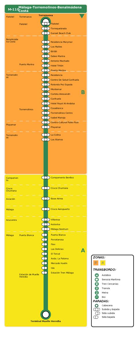 m220 bus timetable|Transport Consortium of Andalucia.